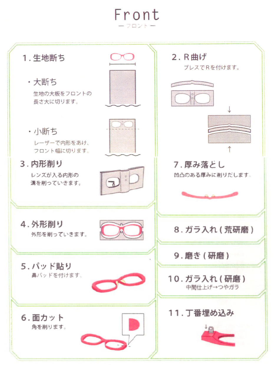 突撃！工場見学】第６回 株式会社 長井 | めがねを見て、触れて、体験